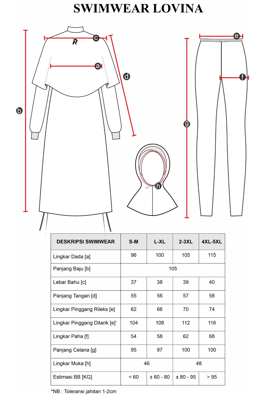 Sizechart Rocella Swimwear Lovina